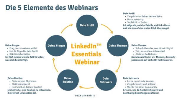 Die 5 Elemente des LinkedIn Essentials Webinars