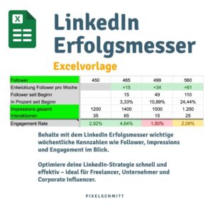 LinkedIn Erfolg messen